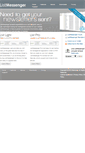 Mobile Screenshot of listmessenger.com